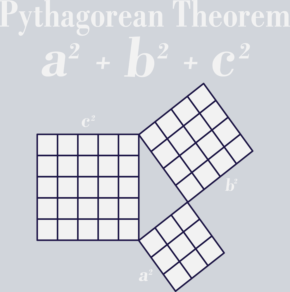 Pythagorean Theorem - STK05109 (DTF Transfers)